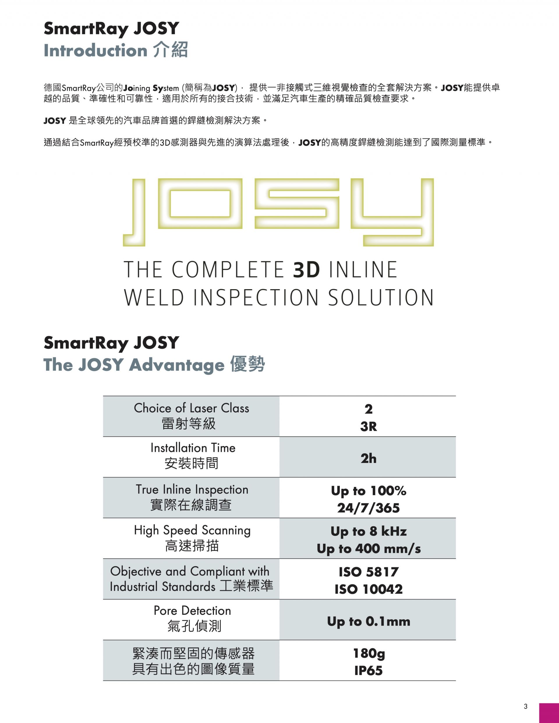 SmartRay JOSY 銲道在線檢測設備
