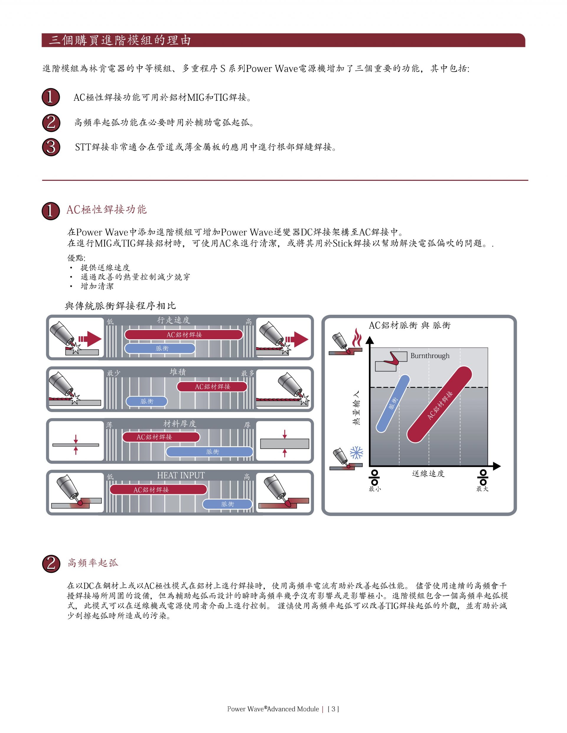 Power Wave Advanced Module 進階模組